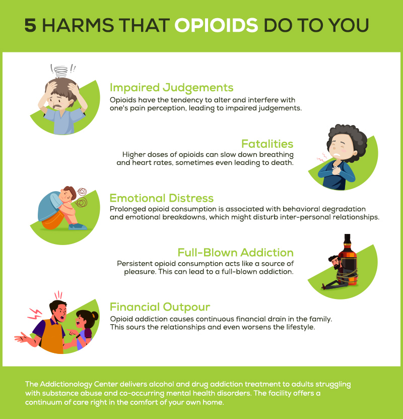 5 Harms that Opioid Do to you
